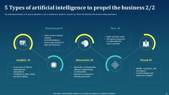 AI For Brand Administration Ppt PowerPoint Presentation Complete Deck With Slides Slide12