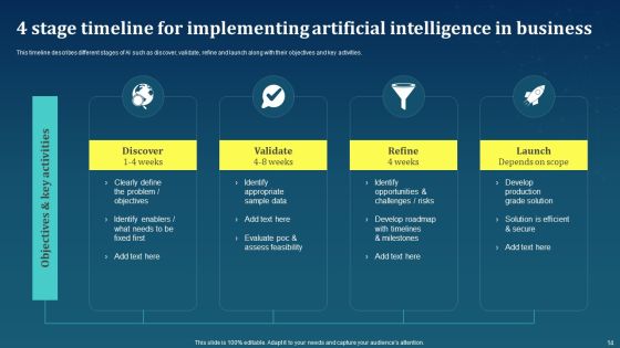 AI For Brand Administration Ppt PowerPoint Presentation Complete Deck With Slides Slide14