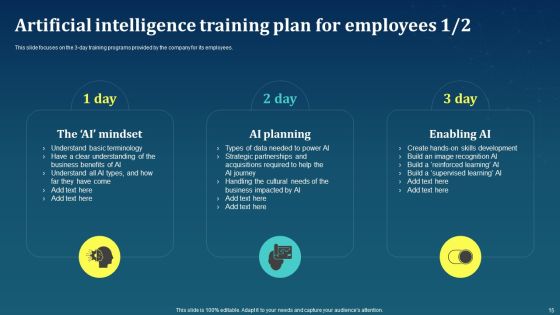 AI For Brand Administration Ppt PowerPoint Presentation Complete Deck With Slides Slide15