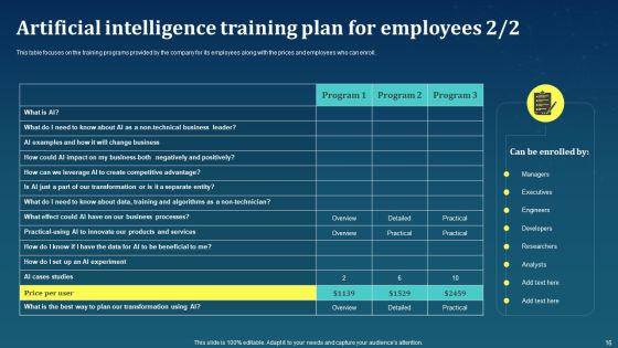 AI For Brand Administration Ppt PowerPoint Presentation Complete Deck With Slides Slide16