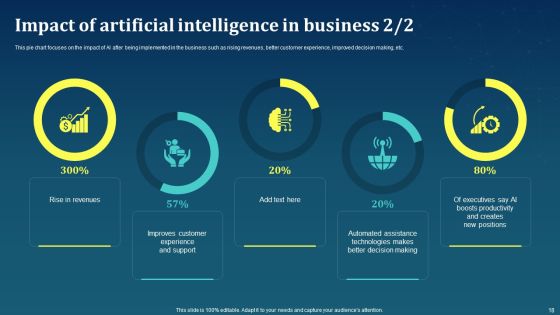 AI For Brand Administration Ppt PowerPoint Presentation Complete Deck With Slides Slide18