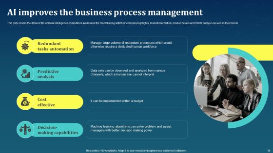 AI For Brand Administration Ppt PowerPoint Presentation Complete Deck With Slides Slide19