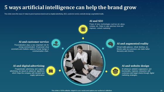 AI For Brand Administration Ppt PowerPoint Presentation Complete Deck With Slides Slide24