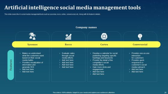 AI For Brand Administration Ppt PowerPoint Presentation Complete Deck With Slides Slide29