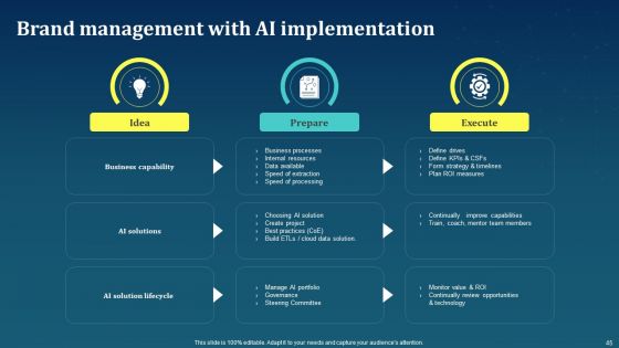 AI For Brand Administration Ppt PowerPoint Presentation Complete Deck With Slides
