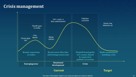 AI For Brand Administration Ppt PowerPoint Presentation Complete Deck With Slides Slide47