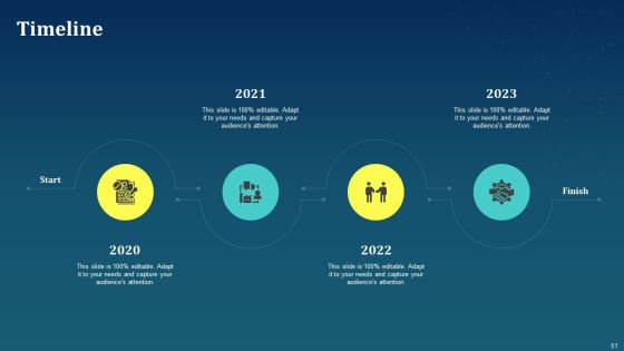 AI For Brand Administration Ppt PowerPoint Presentation Complete Deck With Slides Slide51