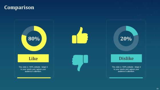 AI For Brand Administration Ppt PowerPoint Presentation Complete Deck With Slides Slide54