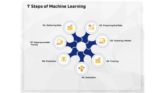 AI High Tech PowerPoint Templates 7 Steps Of Machine Learning Ppt Model Graphics Pictures PDF