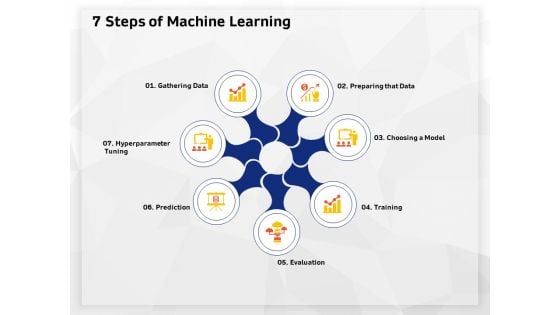 AI High Tech PowerPoint Templates 7 Steps Of Machine Learning Ppt Model Graphics Pictures PDF AI High Tech PowerPoint Templates 7 Steps Of Machine Learning Ppt Model Graphics Pictures PDF