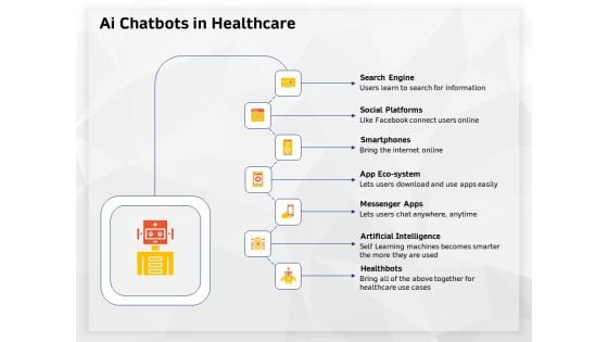 AI High Tech PowerPoint Templates AI Chatbots In Healthcare Ppt Infographic Template Template PDF