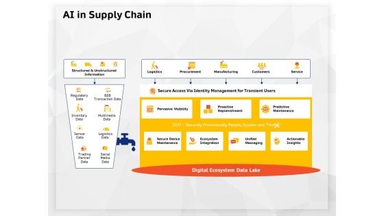 AI High Tech PowerPoint Templates AI In Supply Chain Ppt Show Graphics Download PDF