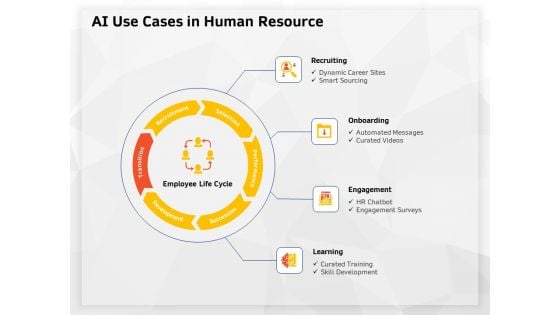 AI High Tech PowerPoint Templates AI Use Cases In Human Resource Ppt Styles Sample PDF