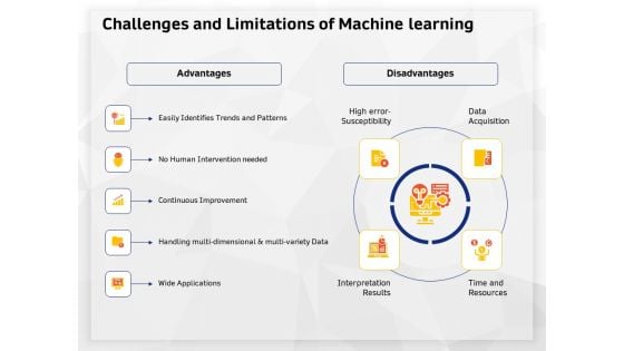AI High Tech PowerPoint Templates Challenges And Limitations Of Machine Learning Elements PDF AI High Tech PowerPoint Templates Challenges And Limitations Of Machine Learning Elements PDF