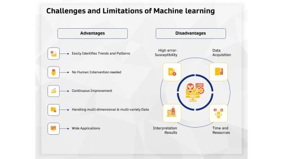 AI High Tech PowerPoint Templates Challenges And Limitations Of Machine Learning Elements PDF