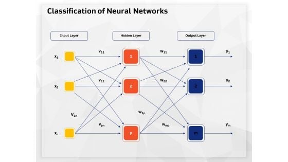 AI High Tech PowerPoint Templates Classification Of Neural Networks Ppt Layouts Designs Download PDF