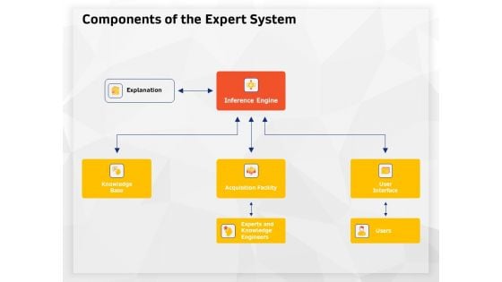 AI High Tech PowerPoint Templates Components Of The Expert System Ppt Infographic Template Example File