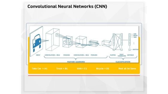 AI High Tech PowerPoint Templates Convolutional Neural Networks Cnn Ppt Show Elements PDF