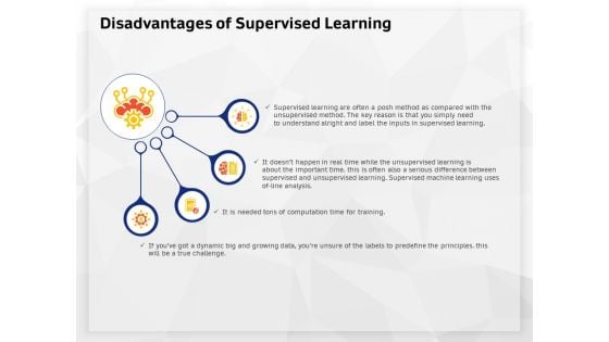 AI High Tech PowerPoint Templates Disadvantages Of Supervised Learning Themes PDF