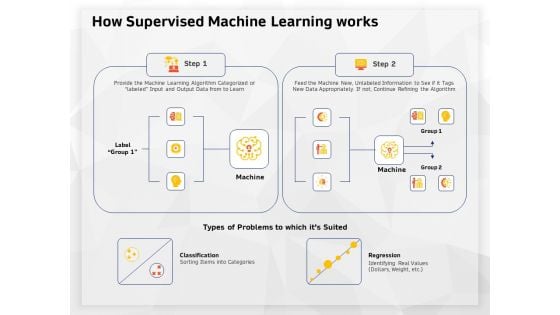 AI High Tech PowerPoint Templates How Supervised Machine Learning Works Icons PDF