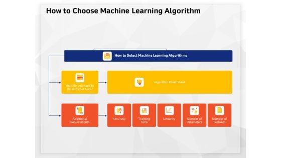 AI High Tech PowerPoint Templates How To Choose Machine Learning Algorithm Themes PDF