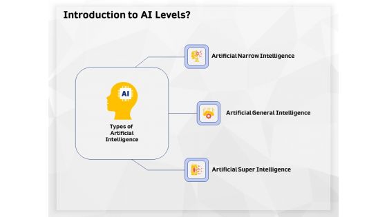 AI High Tech PowerPoint Templates Introduction To AI Levels Ppt Show Design Ideas PDF