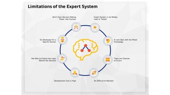 AI High Tech PowerPoint Templates Limitations Of The Expert System Rules PDF