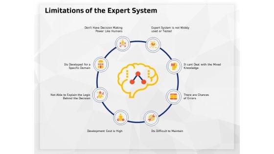 AI High Tech PowerPoint Templates Limitations Of The Expert System Rules PDF AI High Tech PowerPoint Templates Limitations Of The Expert System Rules PDF