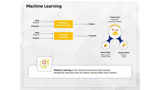 AI High Tech PowerPoint Templates Machine Learning Data Ppt Slides Format Ideas PDF