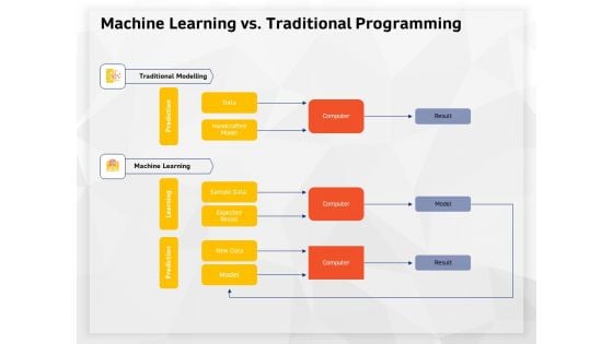 AI High Tech PowerPoint Templates Machine Learning Vs Traditional Programming Professional PDF