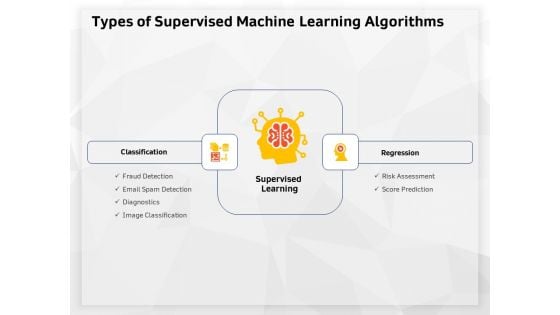 AI High Tech PowerPoint Templates Types Of Supervised Machine Learning Algorithms Demonstration PDF