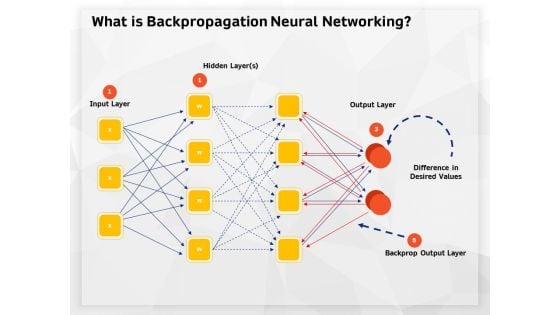 AI High Tech PowerPoint Templates What Is Backpropagation Neural Networking Topics PDF