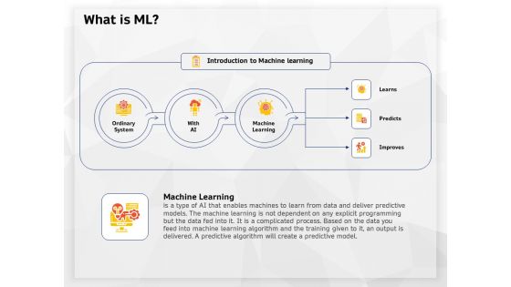 AI High Tech PowerPoint Templates What Is Ml Ppt Icon Model PDF