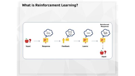 AI High Tech PowerPoint Templates What Is Reinforcement Learning Ppt Layouts Master Slide PDF