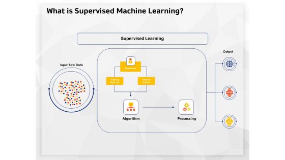 AI High Tech PowerPoint Templates What Is Supervised Machine Learning Ppt Icon Designs PDF