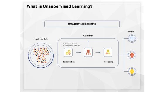 AI High Tech PowerPoint Templates What Is Unsupervised Learning Ppt Introduction PDF