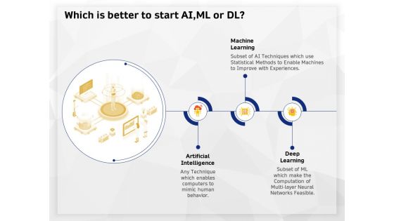 AI High Tech PowerPoint Templates Which Is Better To Start AI Ml Or Dl Ppt Slides Maker PDF