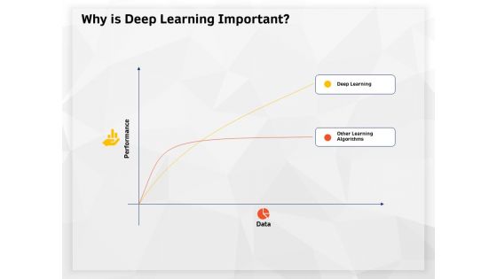 AI High Tech PowerPoint Templates Why Is Deep Learning Important Ppt Slides Inspiration PDF