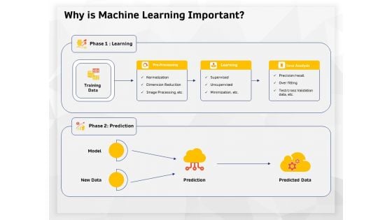 AI High Tech PowerPoint Templates Why Is Machine Learning Important Ppt Model Outfit PDF