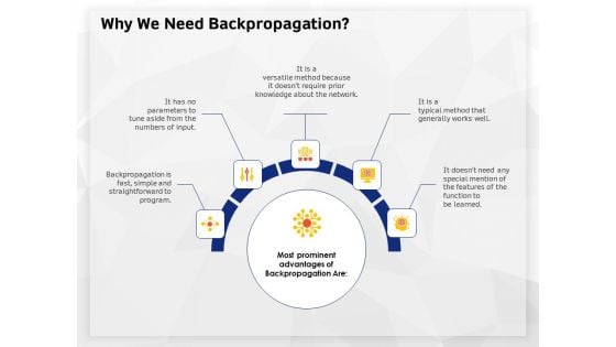 AI High Tech PowerPoint Templates Why We Need Backpropagation Ppt Inspiration Graphics Template PDF