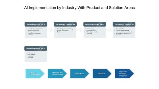 AI Implementation By Industry With Product And Solution Areas Ppt PowerPoint Presentation Inspiration Portrait PDF AI Implementation By Industry With Product And Solution Areas Ppt PowerPoint Presentation Inspiration Portrait PDF