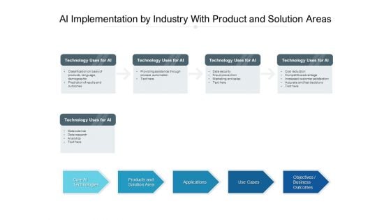 AI Implementation By Industry With Product And Solution Areas Ppt PowerPoint Presentation Inspiration Portrait PDF