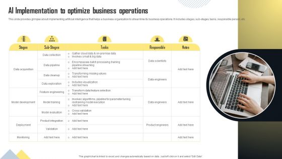 AI Implementation To Optimize Business Operations Ideas PDF