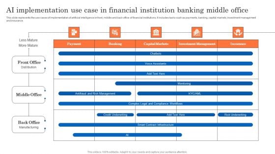 AI Implementation Use Case In Financial Institution Banking Middle Office Formats PDF