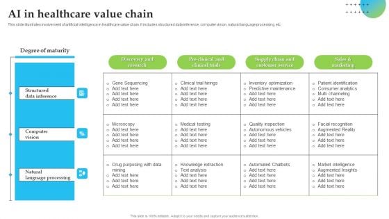 AI In Healthcare Value Chain Mockup PDF