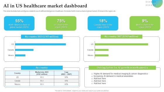AI In US Healthcare Market Dashboard Brochure PDF