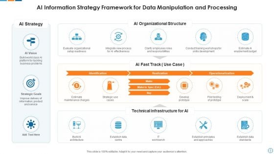 AI Information Strategy System Data Ppt PowerPoint Presentation Complete Deck With Slides