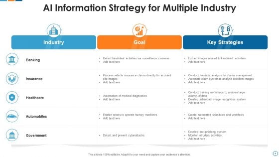 AI Information Strategy System Data Ppt PowerPoint Presentation Complete Deck With Slides