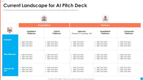 AI Investor Financing Pitch Deck Current Landscape For AI Ppt Outline Show PDF