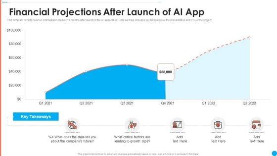 AI Investor Financing Pitch Deck Financial Projections After Launch Of AI App Ppt Outline Graphic Tips PDF